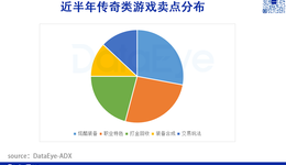 传奇正在消失？都2022了，千亿大IP的营销打法，就这？