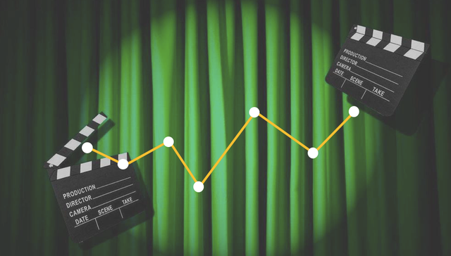 版权,影视行业,视频平台