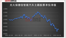 风格激进、持仓雷同：光大保德信多款权益类基金亏损