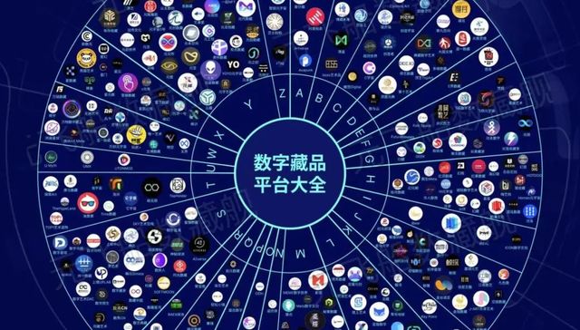 数字藏品,行业观察,百度,区块链