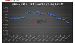 换手率1114%，兴银基金2亿产品为母公司华福证券贡献754万佣金