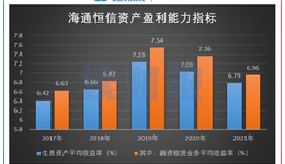 海通证券33亿元信用减值透视：应收融资租赁款为主因