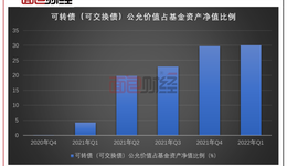 風(fēng)格突變、風(fēng)控不給力：新華基金“王牌”債基滑落，業(yè)績墊底