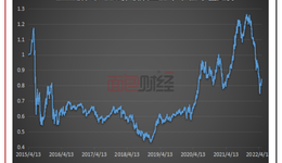 寶盈新興產(chǎn)業(yè)：風(fēng)格散戶化、風(fēng)控合規(guī)存漏洞？