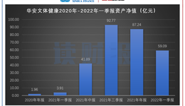 “风格漂移”助涨杀跌？华安文体健康净值高位回撤