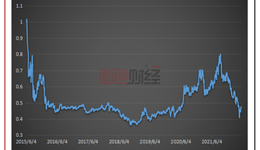 風(fēng)格漂移？長(zhǎng)盛基金產(chǎn)品成立7年單位凈值不足0.5元