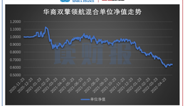 華商基金權(quán)益產(chǎn)品：“高換手率”產(chǎn)生高額交易費、重倉股“暴雷”