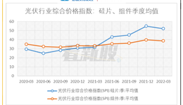 润阳股份拟上市募资40亿元，募投项目或面临产能过剩压力