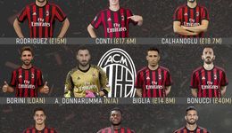 “米兰的球迷们只是老了，不是死了”