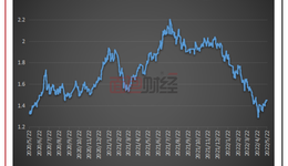 嘉實“文體娛樂”：規(guī)模凈值雙回撤，存風格漂移之嫌