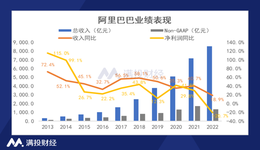 阿里多引擎驅(qū)動戰(zhàn)略捷報，阿里云率先實(shí)現(xiàn)盈利