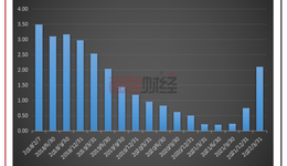 長安基金這只產(chǎn)品成“中長期持續(xù)業(yè)績差”典型？