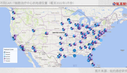處方量增長(zhǎng)困難，CAR-T療法為什么在美國(guó)賣不動(dòng)