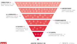 云集一季度财报出炉，会员制电商的精选策略还行不行？
