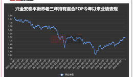 興證全球FOF基金回撤探因：重倉(cāng)自家“績(jī)差”基金合理性存疑