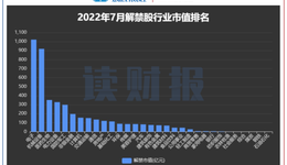 A股7月逾4000亿元解禁来袭，科创板迎三周年解禁潮