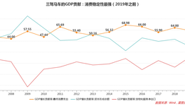 大消費(fèi)正成為A股主線邏輯？