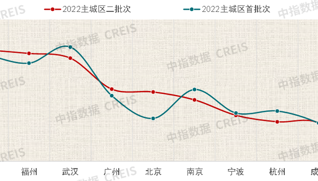 土地市场,楼市,房价,投资,供地