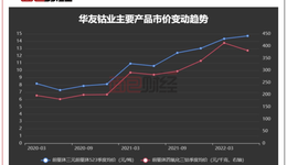 华友钴业：177亿元定增再扩产能，净利润现金含量下滑需注意