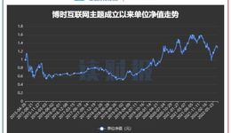 基金“風(fēng)格漂移”透視：博時(shí)、國泰、中郵旗下三支基金在列，合規(guī)性存疑