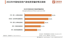 周杰伦代言是“挣奶粉钱”？“最受欢迎”的赛道，玩家想法出人意料