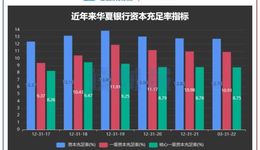 華夏銀行200億定增獲批：受政策約束，增發(fā)價或大幅高于現(xiàn)價