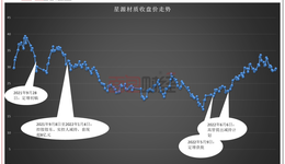 實(shí)控人高位減持套現(xiàn)8億元，高管又拋減持計(jì)劃：誰(shuí)在為星源材質(zhì)35億定增買(mǎi)單？
