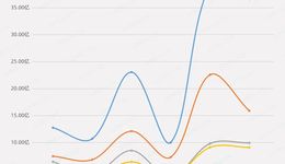 天貓美妝上半年數(shù)據(jù)：大盤下跌，但仍有品牌逆勢增長