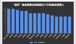“迷你”基金透视：数量合计973只，规模最小不足4万元