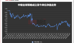 中銀基金投資者請(qǐng)留意：讓你虧錢(qián)的產(chǎn)品可能違反了《基金法》