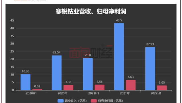 寒锐钴业,原材料价格