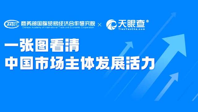 市场经济,消费,投资,创业