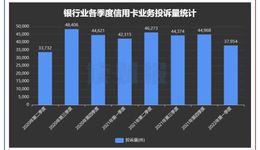 一季度信用卡消费者投诉情况：总量近3.8万件，股份制行占六成，兴业浦发招行居前三
