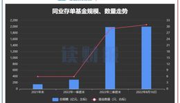 同业存单基金受追捧：规模突破2000亿，多家基金公司开启“限购”模式