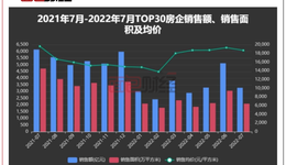 平安銀行：中報利潤超預(yù)期增長，房地產(chǎn)信貸質(zhì)量保持穩(wěn)定