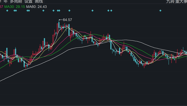 诺安,基金,理财,业绩,金融