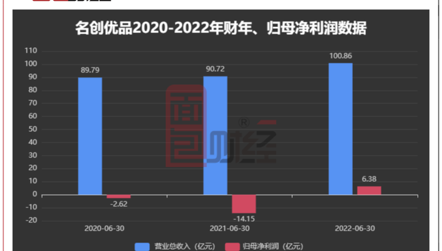 名创优品,股价,侵权