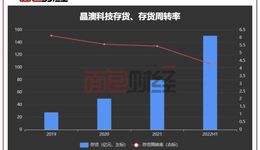 晶澳科技：过往定增资金闲置，100亿元可转债涉嫌过度融资