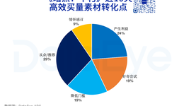 放个假就变天？《暗黑：不朽》买量突然飙升至榜一，什么情况？