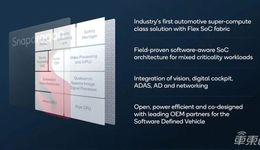 硬刚英伟达：高通连夜剧透汽车超算芯片，组合算力2000TOPS