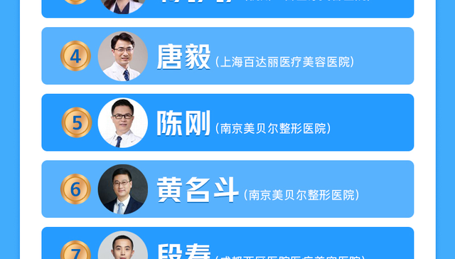 8月中国医美医生美商指数榜：“新晋状元”老板摊上事儿，接连被罚