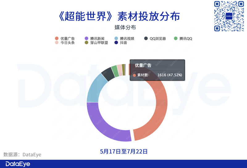 两类素材带来百万下载 超能世界 全面解析 蓝鲸财经