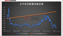 “踩雷”歌尔股份，太平基金这一产品成立7年多仍亏38%