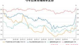 債基、銀行理財(cái)?shù)蠠崴眩钟械漠a(chǎn)品怎么辦？