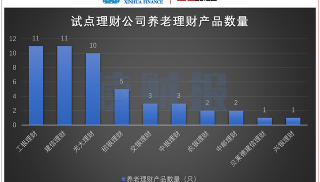 养老理财,保险,净值