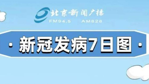 “新冠发病7日图”来了， “居家小药箱”应备这些药