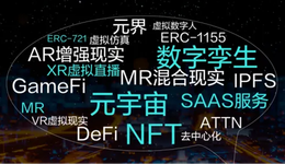 2022牛津年度词汇：“元宇宙”排名第二