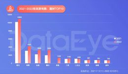 手游年度效果廣告白皮書公布，年度收入榜、下載榜出爐