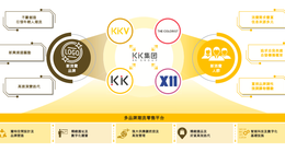 估值200亿，KK再赴港，谋求“潮流零售第一股”