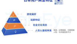 8张PPT，一次讲透全球第三大游戏市场